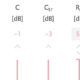 More convenient acoustic configurator