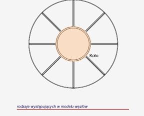 Custom-made muntin layouts