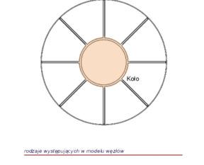 Custom-made muntin layouts