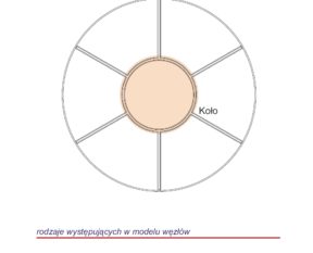 Custom-made muntin layouts