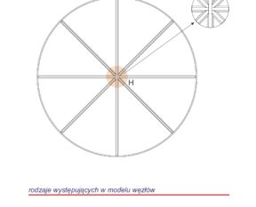 Custom-made muntin layouts