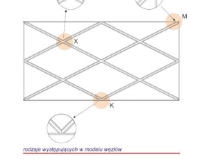 Custom-made muntin layouts