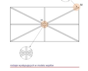 Custom-made muntin layouts