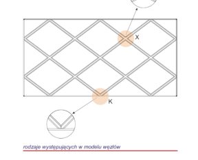 Custom-made muntin layouts