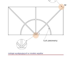 Custom-made muntin layouts