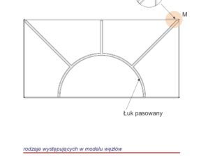 Custom-made muntin layouts