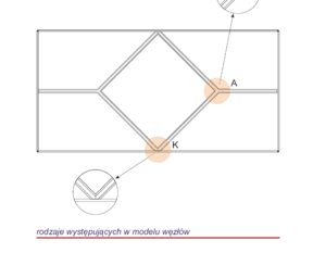 Custom-made muntin layouts
