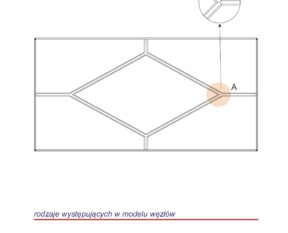 Custom-made muntin layouts