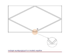 Custom-made muntin layouts