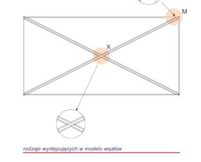 Custom-made muntin layouts