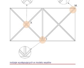Custom-made muntin layouts