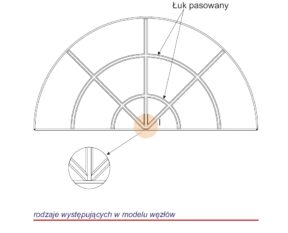 Custom-made muntin layouts