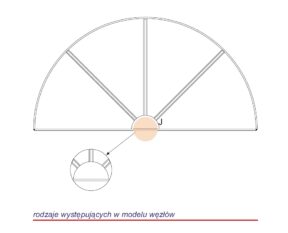 Custom-made muntin layouts