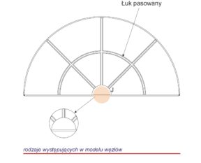 Custom-made muntin layouts