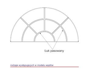 Custom-made muntin layouts
