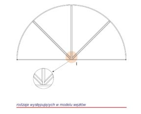 Custom-made muntin layouts