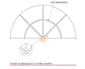 Custom-made muntin layouts