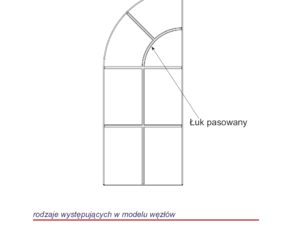 Custom-made muntin layouts