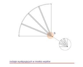 Custom-made muntin layouts