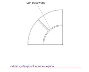 Custom-made muntin layouts