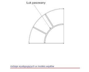 Custom-made muntin layouts
