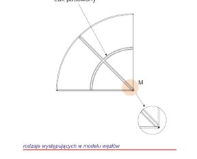 Custom-made muntin layouts