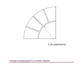 Custom-made muntin layouts
