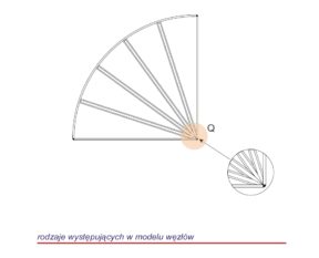 Custom-made muntin layouts