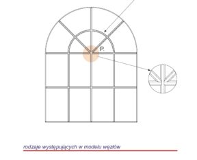 Custom-made muntin layouts