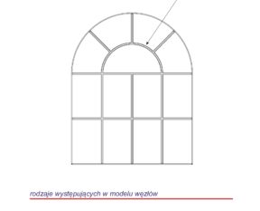 Custom-made muntin layouts
