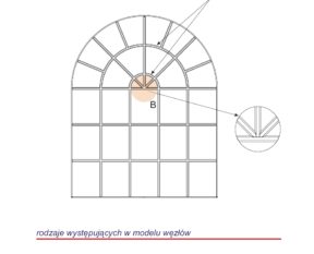 Custom-made muntin layouts