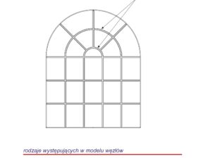 Custom-made muntin layouts