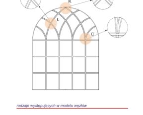 Custom-made muntin layouts
