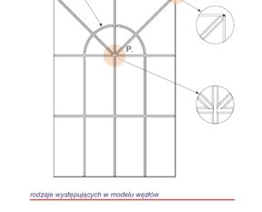 Custom-made muntin layouts