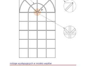 Custom-made muntin layouts