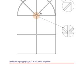 Custom-made muntin layouts
