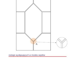 Custom-made muntin layouts