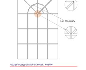 Custom-made muntin layouts