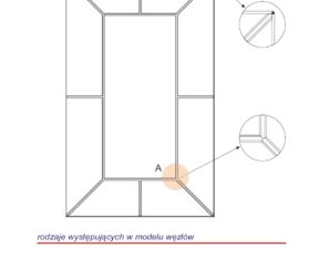 Custom-made muntin layouts