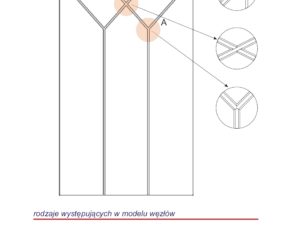 Custom-made muntin layouts