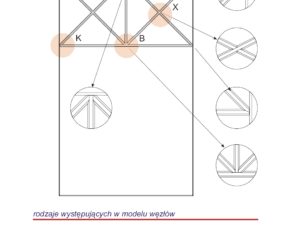 Custom-made muntin layouts
