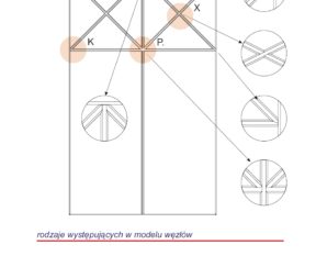 Custom-made muntin layouts