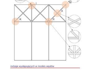Custom-made muntin layouts