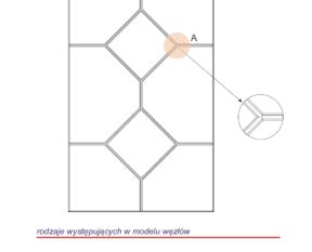 Custom-made muntin layouts