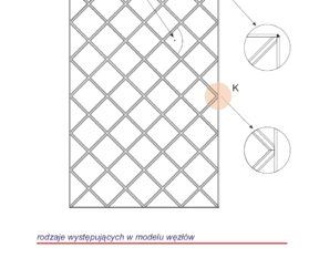 Custom-made muntin layouts