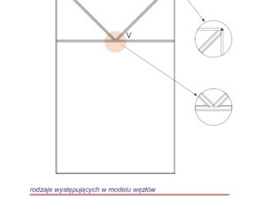 Custom-made muntin layouts