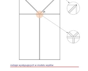 Custom-made muntin layouts