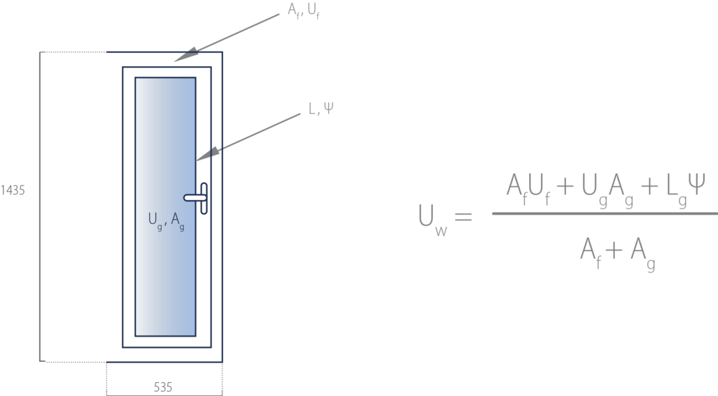 Glazed units with warm edge
